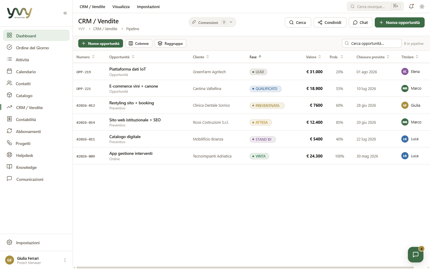 CRM / Vendite