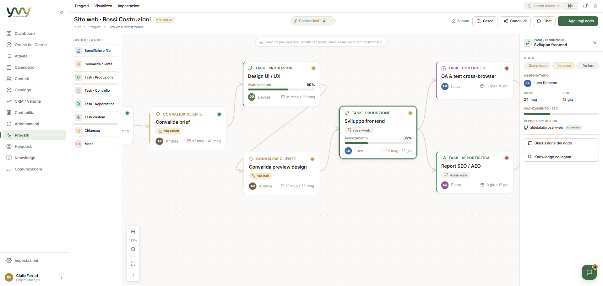 Project Flow canvas